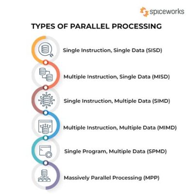  Zonal Computing: An Exploration into Parallel Processing and Scalability